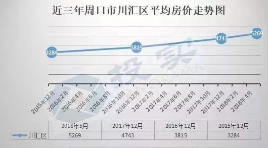 揭秘，周口最新房價(jià)走勢與影響因素分析（2017年）