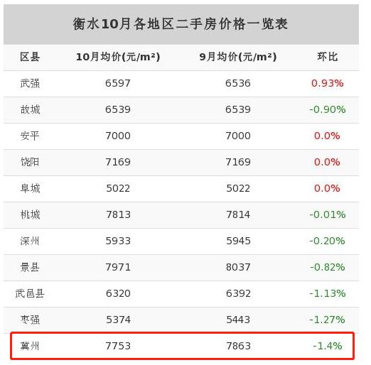 冀州房?jī)r(jià)走勢(shì)揭秘，最新消息、市場(chǎng)趨勢(shì)與未來(lái)展望