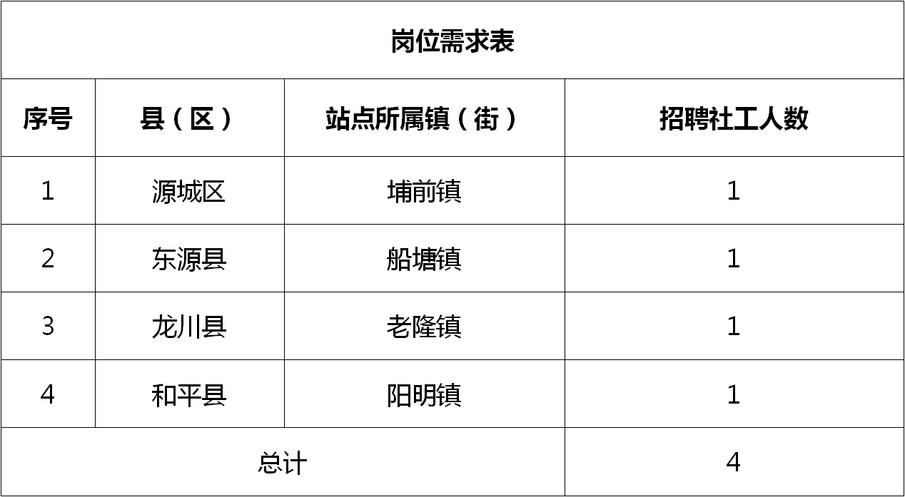 開平最新招聘職位列表，探尋職業(yè)發(fā)展新機(jī)遇