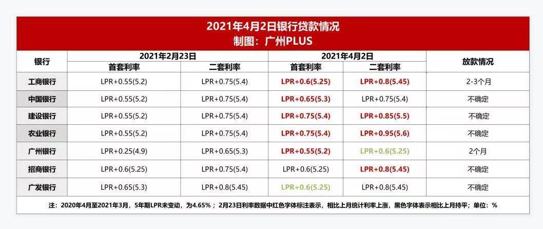 南充銀行最新房貸利率及其對房地產(chǎn)市場的深遠(yuǎn)影響