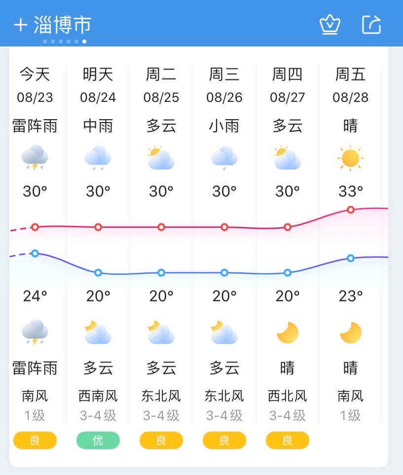 臨淄最新天氣預(yù)報通知