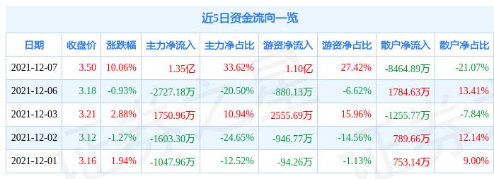 山西國企改革邁向高質量發(fā)展新征程的最新動態(tài)報道。