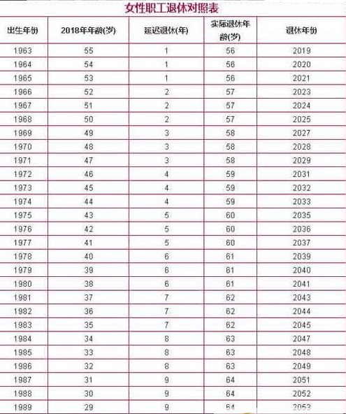 關(guān)于2017年讀書年齡最新政策的深度解讀