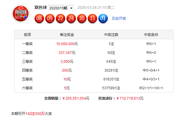 三的今天最新近10期，探索、發(fā)現(xiàn)與前瞻