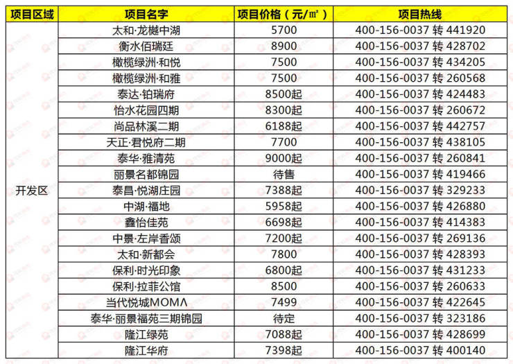 河北衡水房價最新消息，市場走勢與未來展望