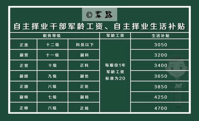 最新自主擇業(yè)金計算器，助力你的職業(yè)決策之路