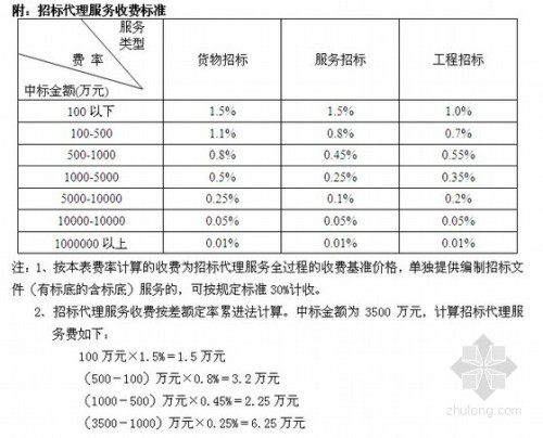 招標(biāo)代理費(fèi)收費(fèi)標(biāo)準(zhǔn)最新解讀與探討，深度探討及實(shí)際應(yīng)用指南