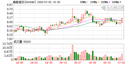 暢聯(lián)股份最新消息深度解讀與分析