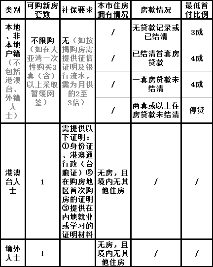 惠州限購最新政策深度解析