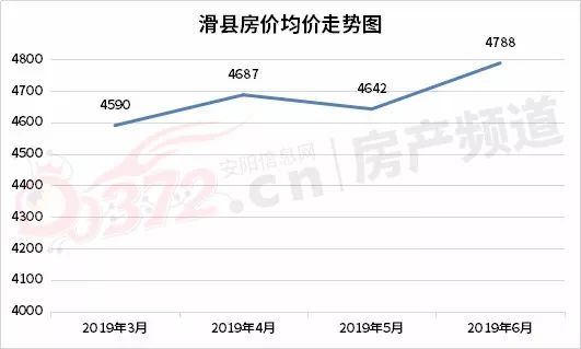 汝州房價(jià)走勢最新消息，市場趨勢深度分析與預(yù)測