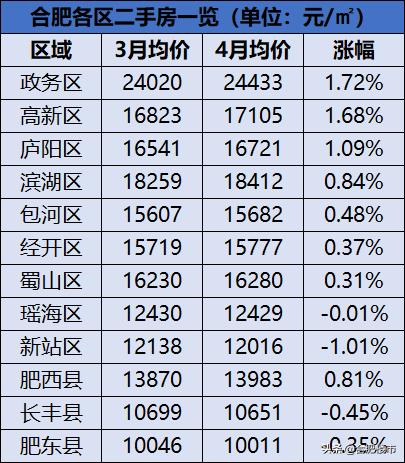 安徽合肥房?jī)r(jià)最新消息，市場(chǎng)走勢(shì)、影響因素及未來(lái)展望