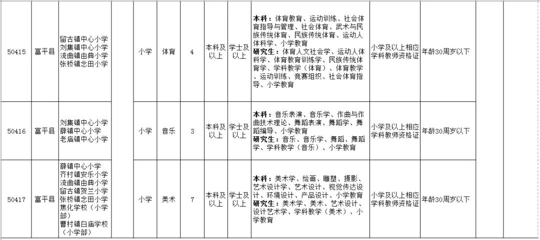 富平縣最新招聘信息概覽