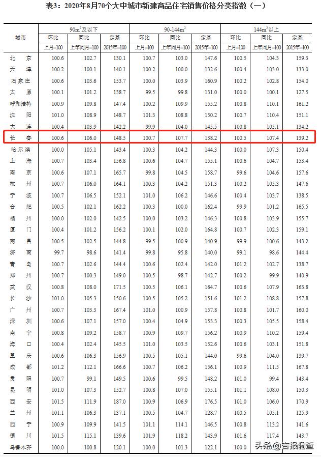 吉林快三最新走勢圖表深度解析