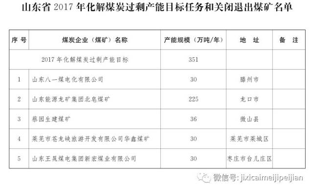 煤礦關(guān)閉最新政策2017深度解讀