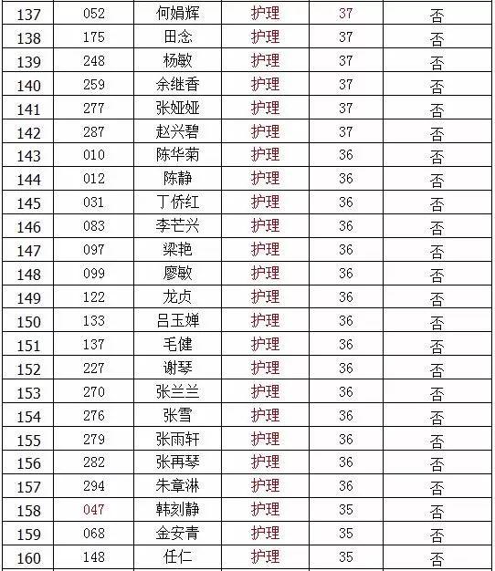 甕安縣最新招聘信息全面解析