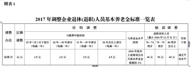 蕪湖退休調(diào)資最新動(dòng)態(tài)，調(diào)整與優(yōu)化，為退休生活增添新活力