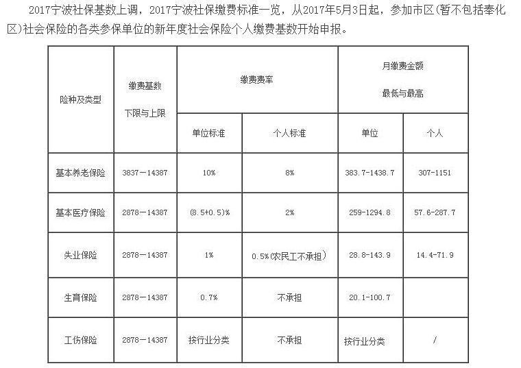 社保政策調(diào)整解析，2017年最新動(dòng)態(tài)及其影響探討