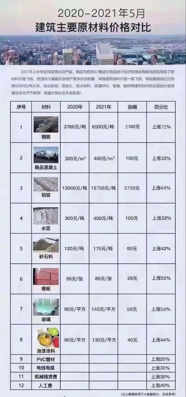 建材價格行情最新報價及市場走勢與影響因素深度解析