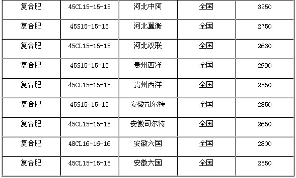 住商復(fù)合肥最新價(jià)格動(dòng)態(tài)與趨勢(shì)分析