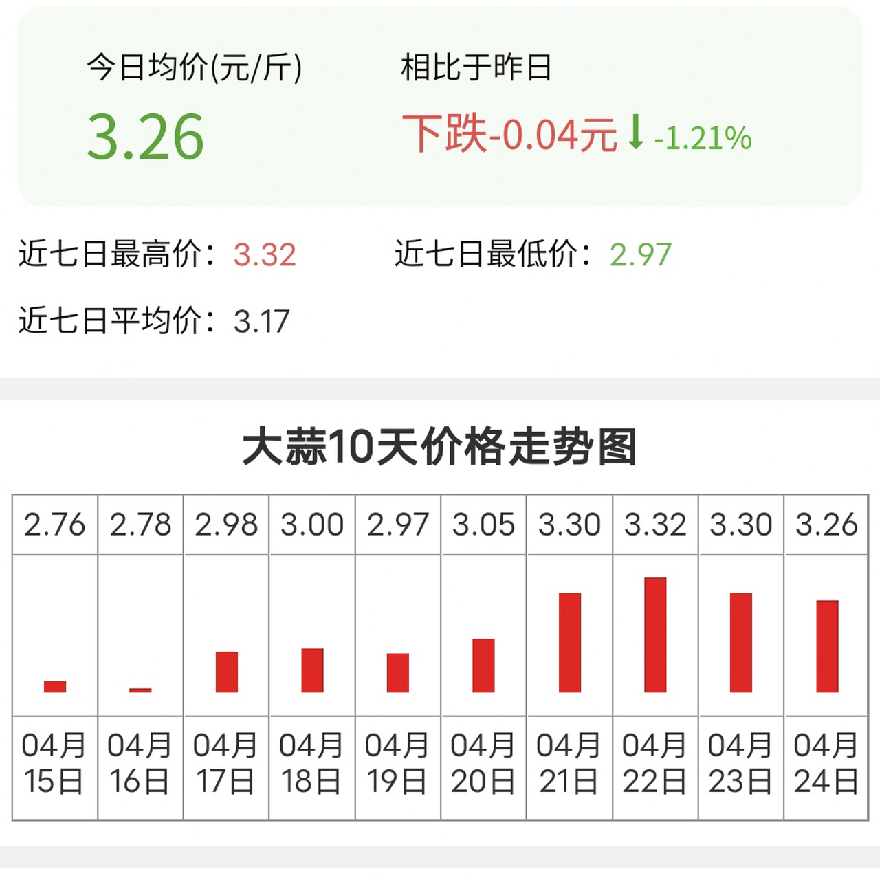 全國大蒜價格最新行情走勢分析