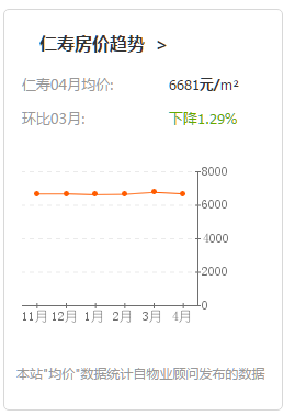 仁壽房價走勢最新消息，市場分析與預(yù)測