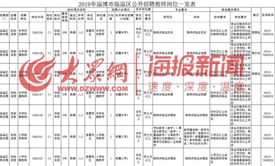 臨淄地區(qū)最新招聘信息全面匯總