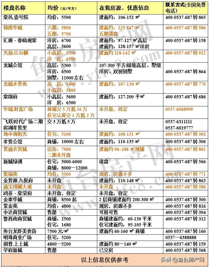 魚臺樓盤房價最新消息深度解析