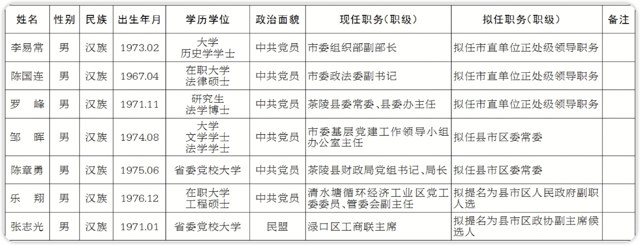 株洲市委最新任免人員，重塑領(lǐng)導(dǎo)團(tuán)隊(duì)，引領(lǐng)城市新發(fā)展