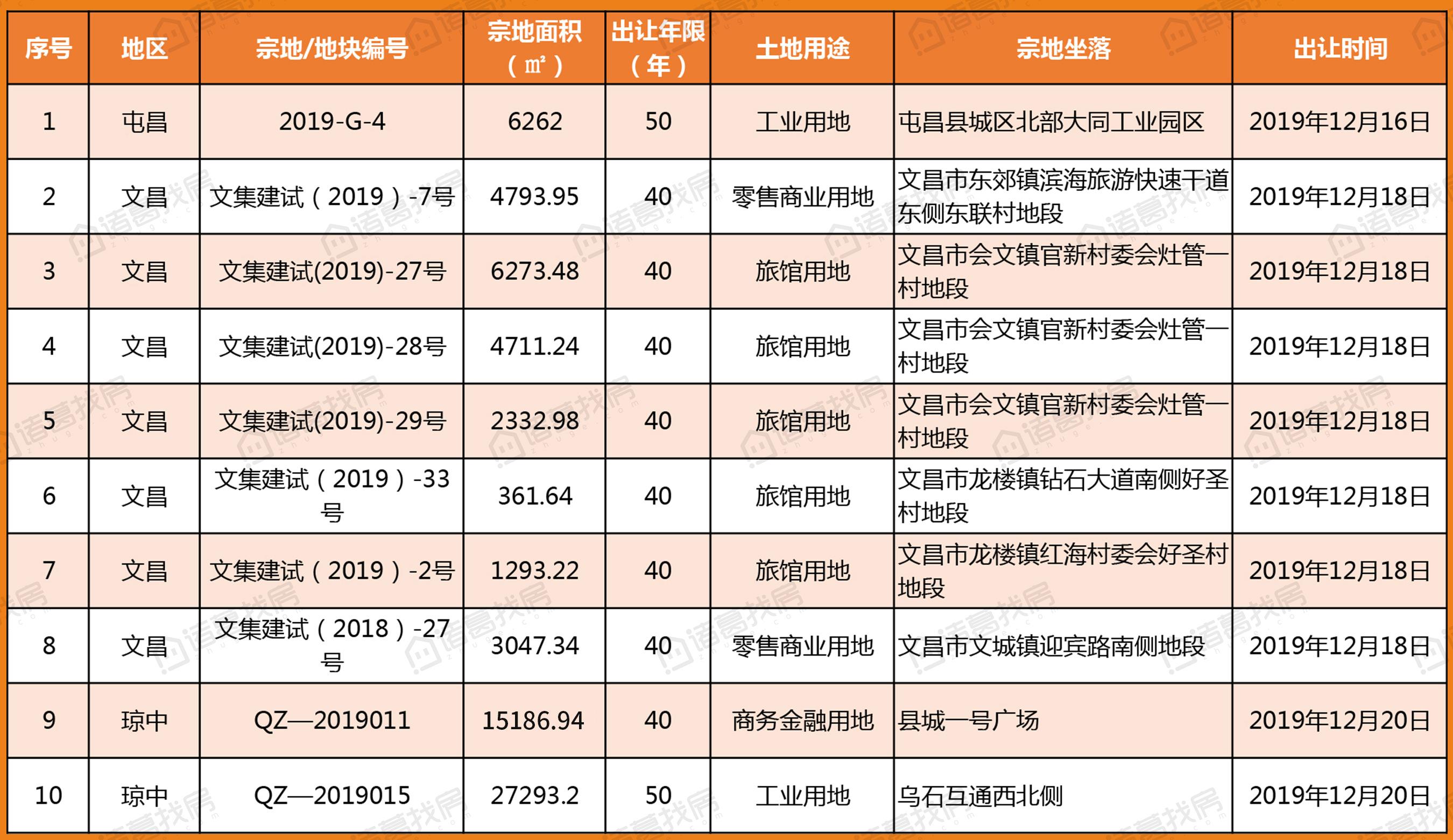 海口房價(jià)走勢揭秘，最新消息、市場分析與未來預(yù)測