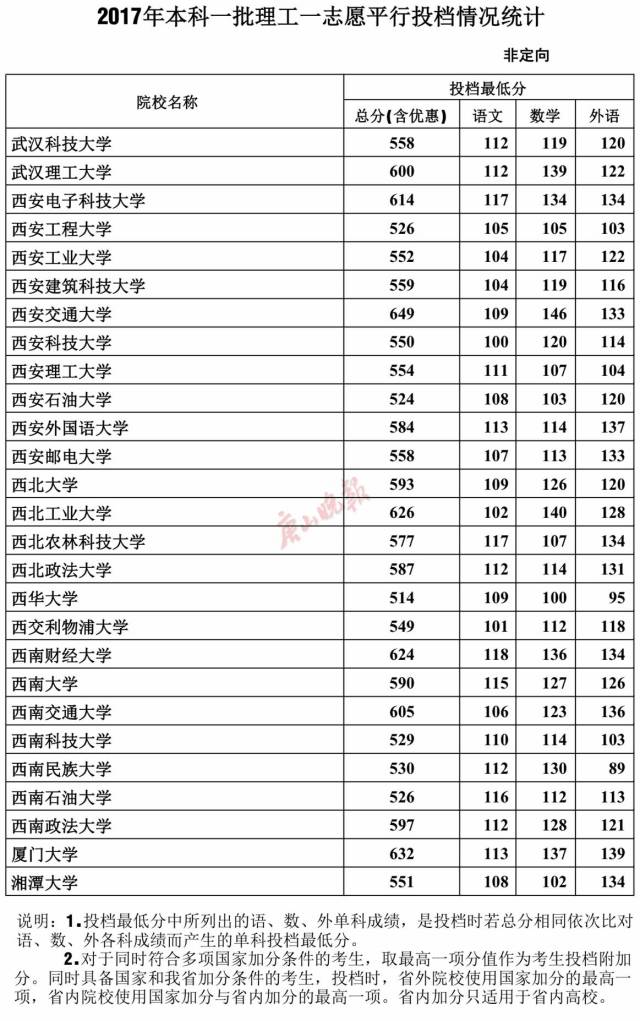 揭秘2017河北高考最新投檔動態(tài)