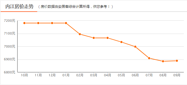 內(nèi)江房價走勢揭秘，最新消息、市場趨勢與未來發(fā)展預(yù)測