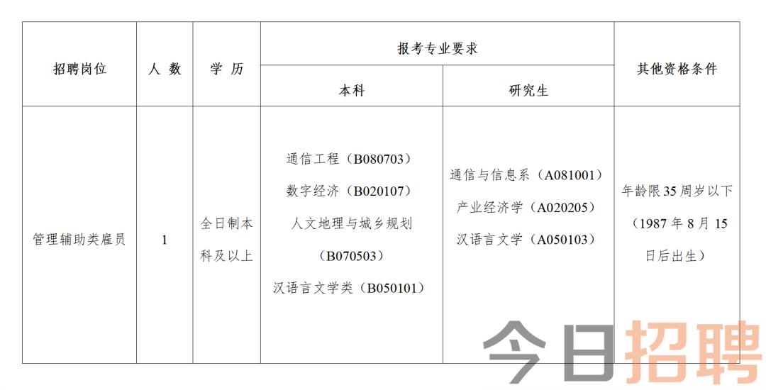 武陵區(qū)科學(xué)技術(shù)和工業(yè)信息化局招聘啟事概覽