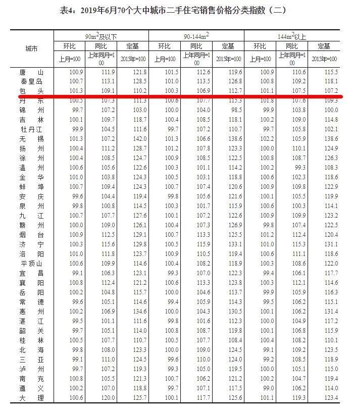 包頭房價最新動態(tài)，市場趨勢及前景展望