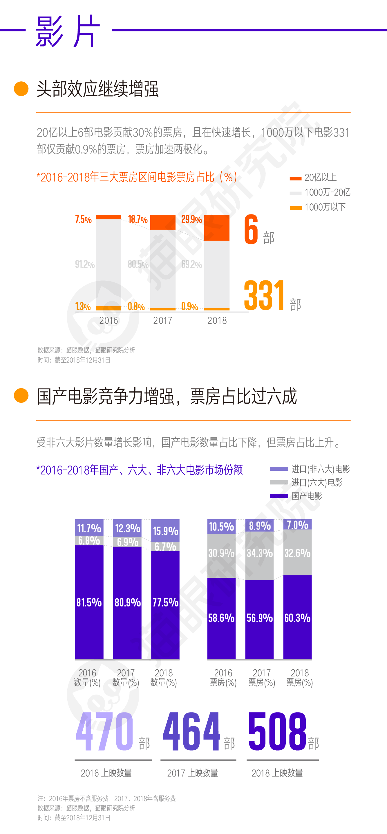 貓眼最新電影票房，揭示電影市場(chǎng)的繁榮與挑戰(zhàn)