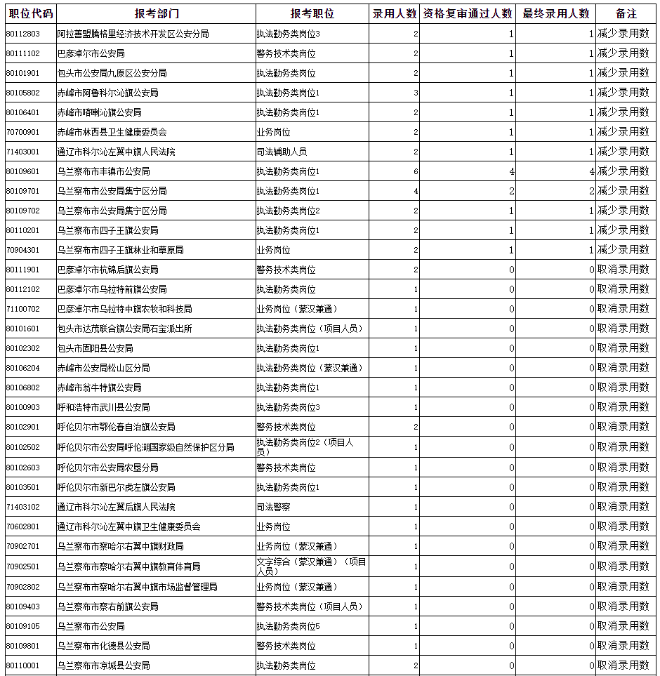 巴彥淖爾最新干部公示，推動發(fā)展新篇章