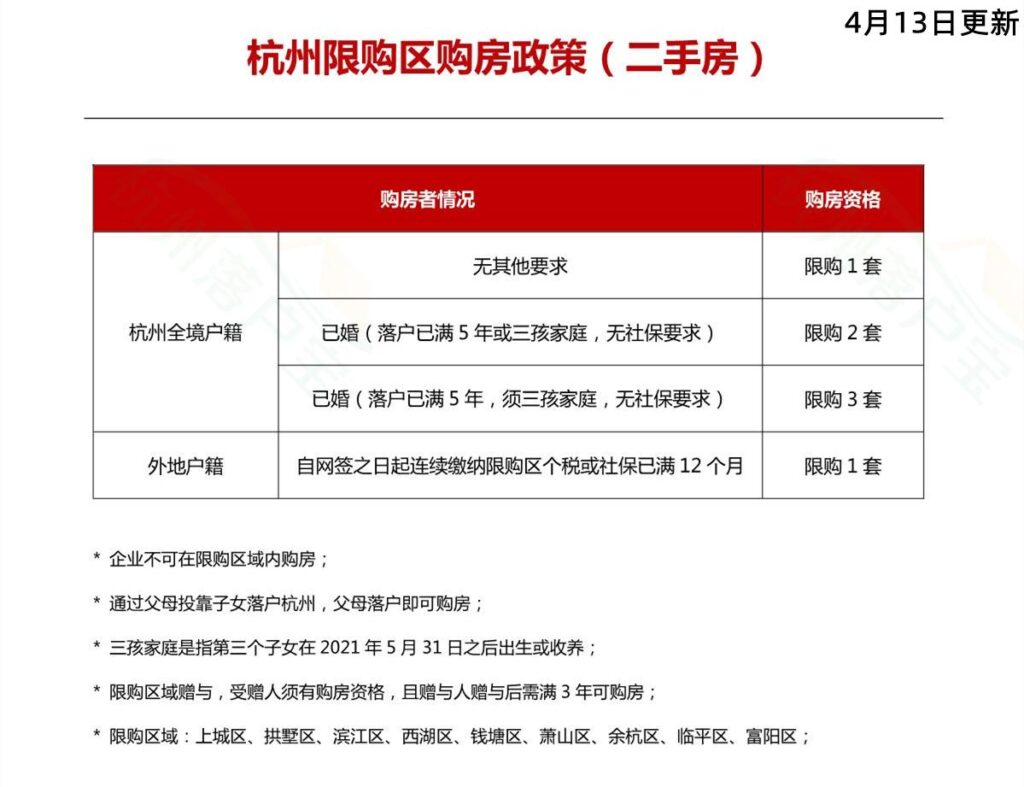 杭州買房入戶最新政策詳解