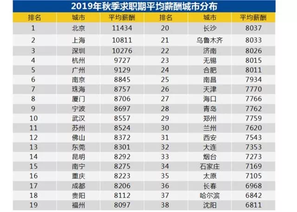 咸陽智聯(lián)最新招聘信息詳解