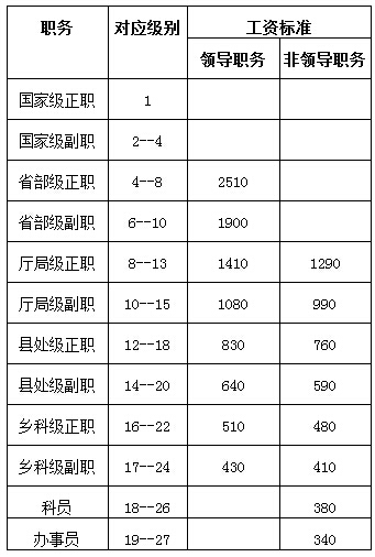 退休工資政策調(diào)整最新動態(tài)，增長趨勢與未來展望