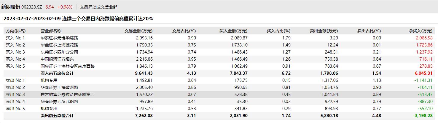 新朋股份股票最新消息全面深度解析