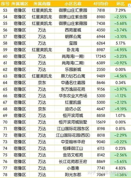 廣元房價(jià)走勢揭秘，最新消息、市場分析與預(yù)測