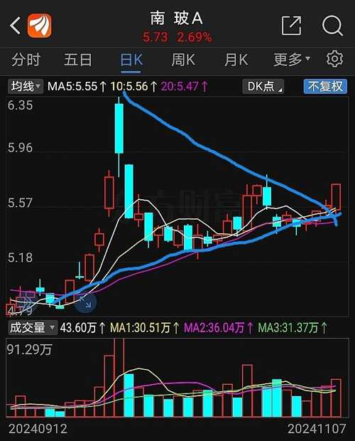 南玻A股票行情分析與展望，最新動(dòng)態(tài)及前景探討