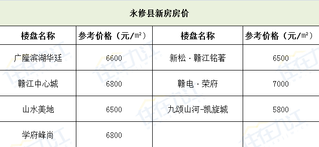 永修縣最新房?jī)r(jià)走勢(shì)分析