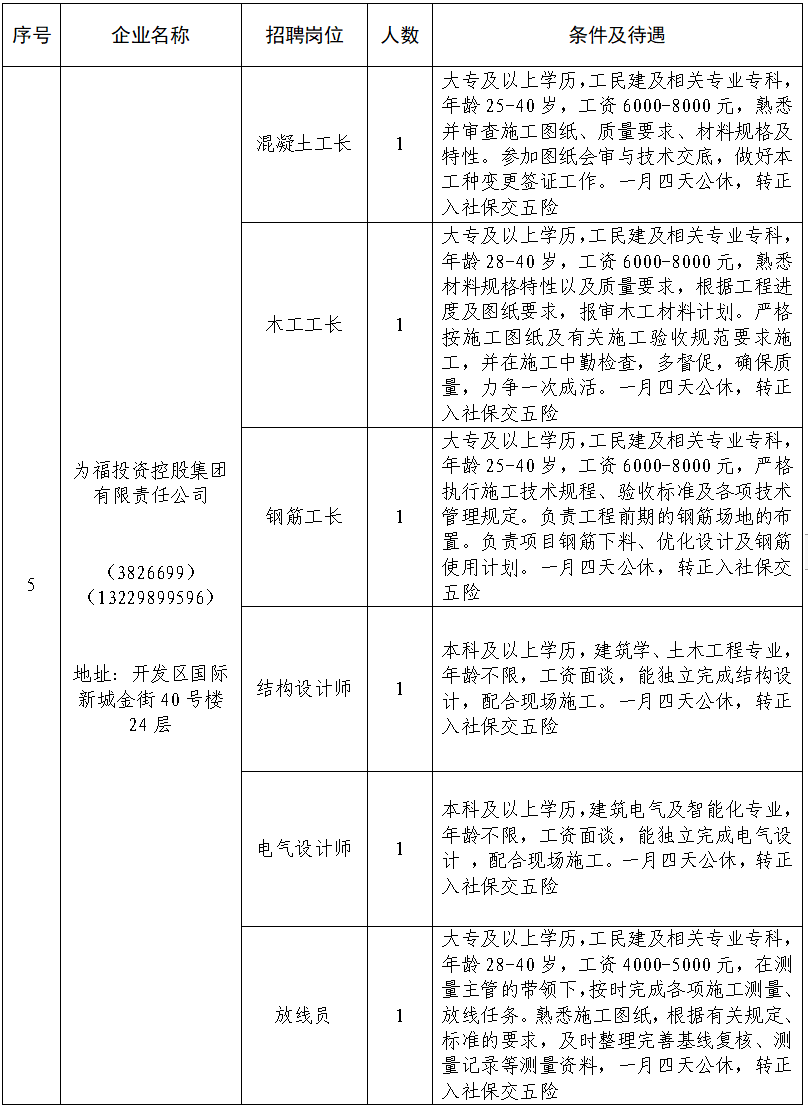 邢臺(tái)開(kāi)發(fā)區(qū)最新招工信息及其影響與展望分析