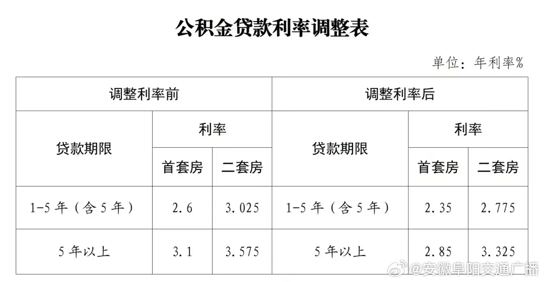 阜陽(yáng)貸款利率最新動(dòng)態(tài)，市場(chǎng)趨勢(shì)及影響因素深度解析