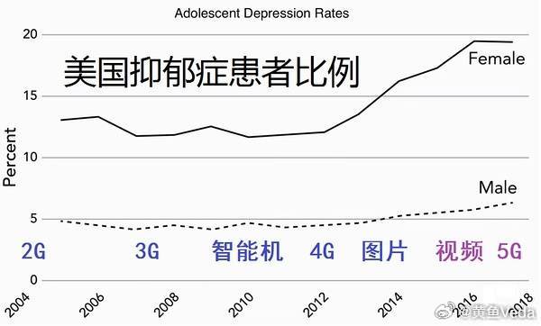 抑郁癥最新研究動態(tài)，探索未來治療的新希望