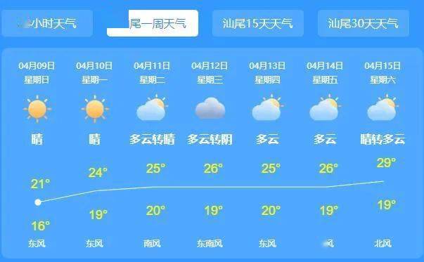 汕尾臺(tái)風(fēng)最新天氣預(yù)報(bào)更新