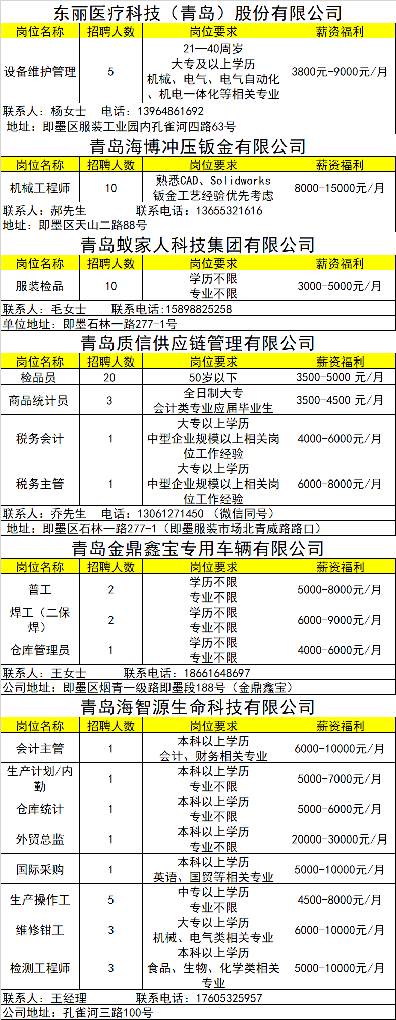 即墨鰲山衛(wèi)人才招聘動(dòng)態(tài)與需求分析概覽