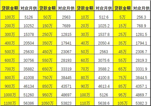 最新車貸款利率計算器，快速了解與應(yīng)用指南