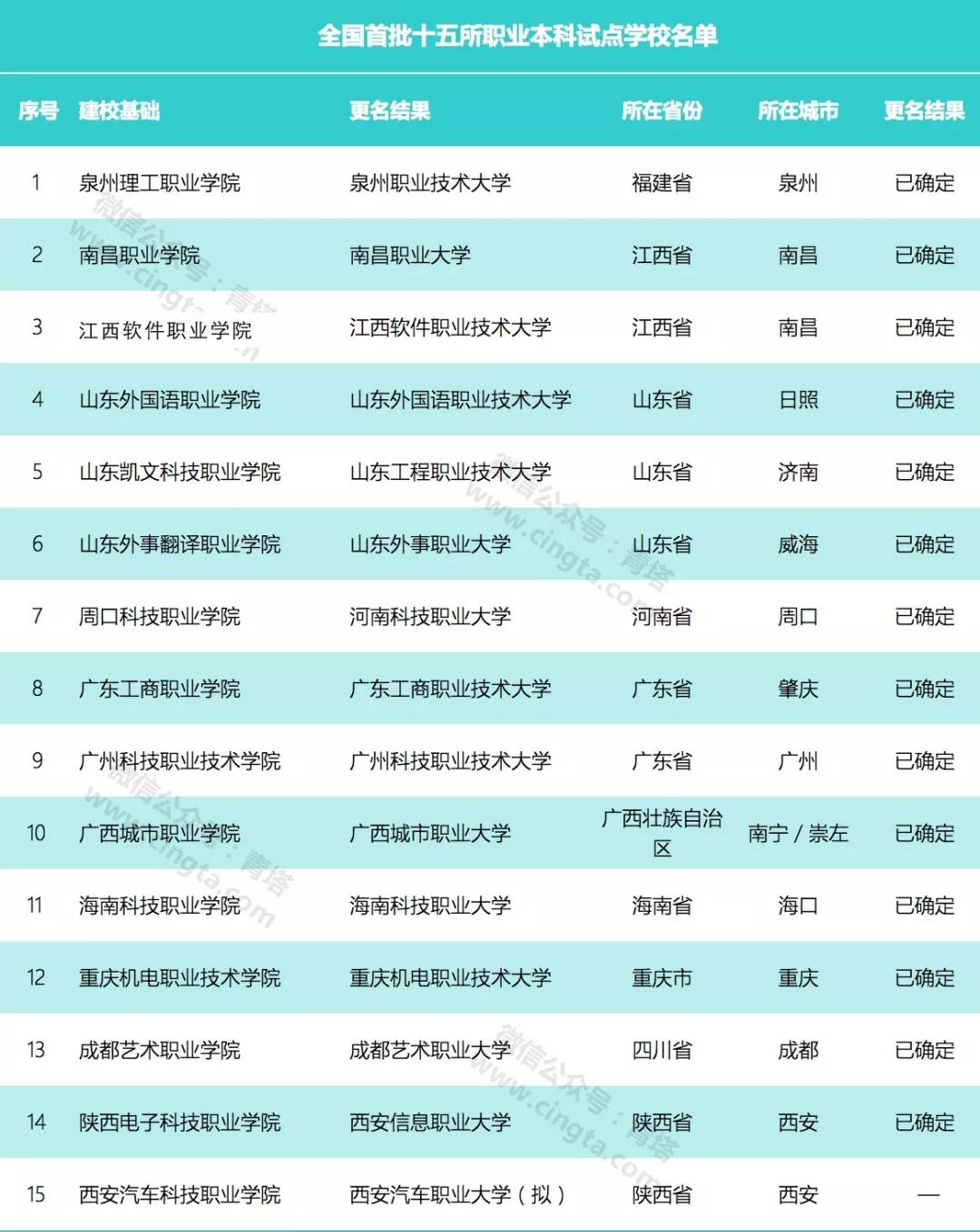 教育部推動高校重塑身份，開啟新篇章，高校更名啟動最新計劃