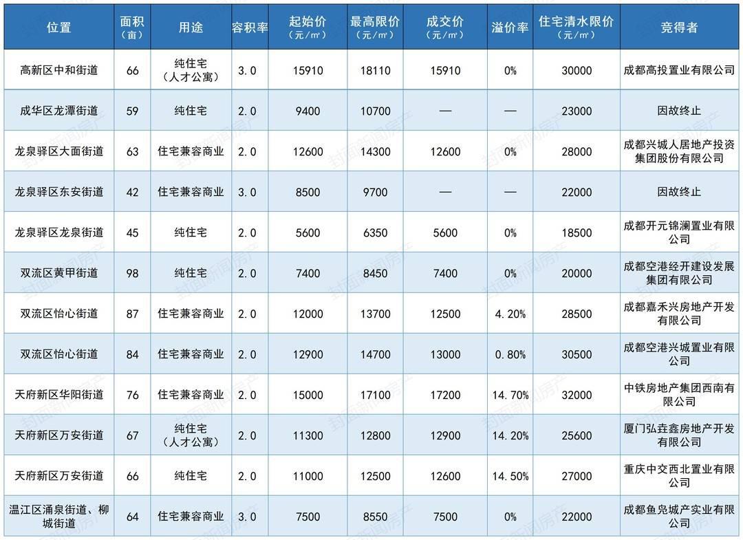 房地產(chǎn)調(diào)控最新情況深度解析